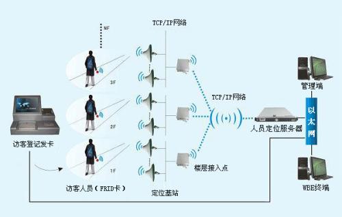 耒阳人员定位系统一号