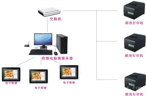 耒阳收银系统六号