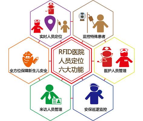 耒阳人员定位系统六号