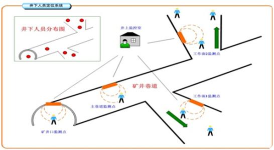 耒阳人员定位系统七号